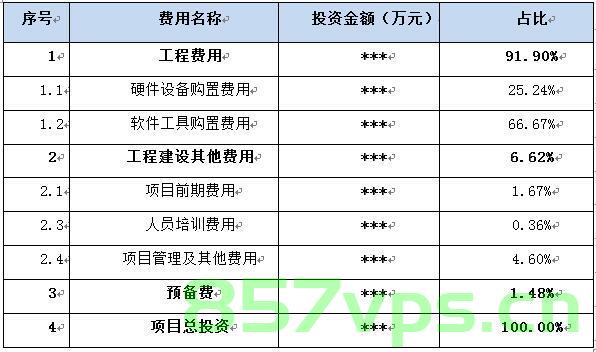 网站建设投资大概每年需要多少钱（网站建设投资大概每年需要多少钱费用），网站建设每年的投资费用详解，了解网站建设维护的成本与预算 第2张