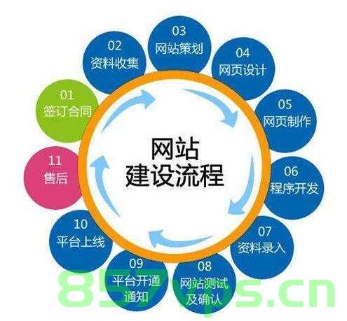 网络工程师网站建设（网络工程师网站建设流程），网络工程师网站建设全解析，流程详解与实战指南，网络工程师网站建设流程详解与实战指南，全解析与指南
