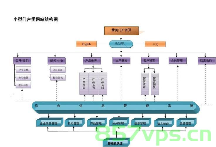 网站建设需要多大的服务器（网站建设需要多大的服务器才能用），网站建设所需的服务器规格与需求解析，网站建设服务器规格与需求解析，需要多少资源才能顺畅运行？