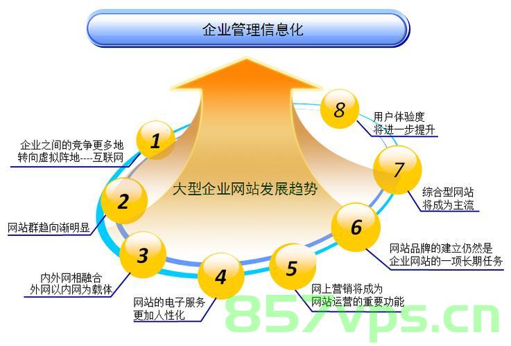 2014年网站建设9大设计趋势（2014年网站建设9大设计趋势是什么），揭秘2014年网站建设的九大设计趋势，揭秘2014年网站建设的九大设计趋势，行业前沿趋势分析！，揭秘2014年网站建设九大设计趋势，行业前沿趋势深度分析，揭秘2014年网站建设的九大设计趋势，行业前沿趋势深度解析，揭秘行业前沿趋势深度解析，2014年网站建设的九大设计趋势深度分析