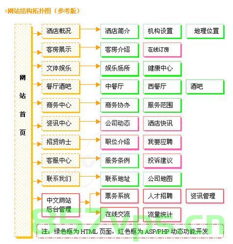 酒店建设网站的目的（酒店建设网站的目的是什么），酒店建设网站的目的与意义解析，酒店建设网站的目的与意义深度解析，提升品牌曝光与营销效率的关键路径。