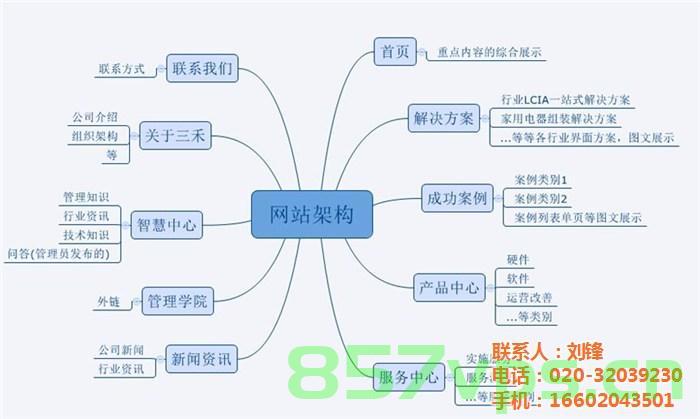 网站建设基本功能要求要有哪些（网站建设基本功能要求要有哪些方面），解析网站建设所需的基本功能要求 第2张