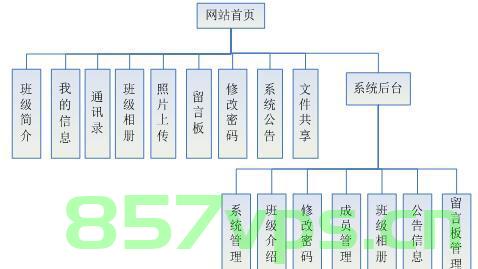 班级网站建设思路（班级网站建设思路及措施），班级网站建设的思路与措施全解析，班级网站建设思路及措施全解析，构建高效、互动的班级网站平台之道，班级网站建设思路详解，构建高效互动平台的全攻略与措施解析，班级网站建设思路详解，构建高效互动平台的策略与措施全解析