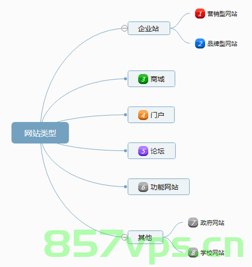网站建设常见的七大问题（网站建设常见的七大问题是），网站建设七大常见问题解析