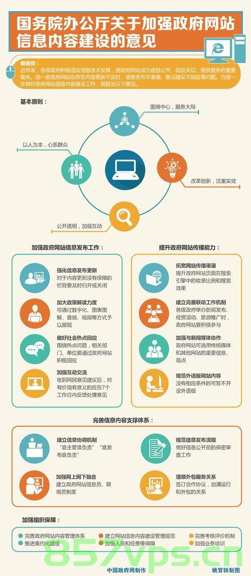 加强政府网站建设管理（加强政府网站建设管理工作），加强政府网站建设管理，提升政府服务效能，加强政府网站建设管理，提升服务效能，打造透明、高效的政府在线服务平台