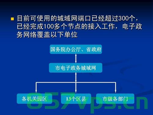 加强政府网站建设管理（加强政府网站建设管理工作），加强政府网站建设管理，提升政府服务效能，加强政府网站建设管理，提升服务效能，打造透明、高效的政府在线服务平台 第2张