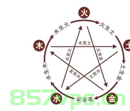 网站建设五行属什么（网站建设五行属什么类型），网站建设五行归属解析 第2张
