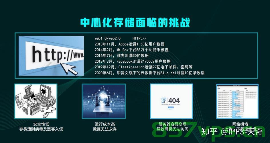 类似iptp主机相关云计算内容（类似ipfs的项目有多少），云计算领域下的IPTP主机与IPFS类似项目探究，云计算领域下的IPTP主机与IPFS类似项目深度探究，探究云计算与IPTP主机的关系及类似IPFS的项目数量 第2张