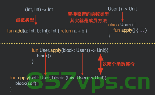 【Kotlin】探索回调机制，函数类型、高阶函数和接口，Kotlin深度解析，函数类型、高阶函数与回调机制探索