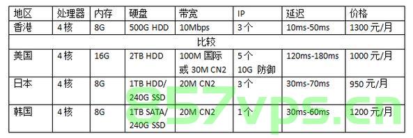中国向美国租用因特网服务器租金（中国向美国租用因特网服务器租金多少钱），中国租用美国因特网服务器租金概况，中国租用美国因特网服务器租金概况分析，租金费用揭秘，中国租用美国因特网服务器租金揭秘，费用概况与分析