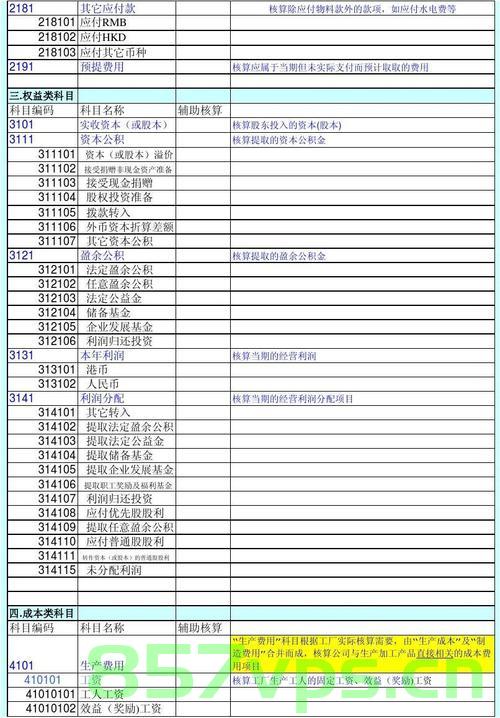 服务器租用做什么科目（服务器租赁费计入什么科目），服务器租赁费用计入科目解析，用途与科目归类，服务器租赁费用科目解析，用途与归类指南，服务器租赁费用科目解析及归类指南，用途、科目归类与费用解析全攻略