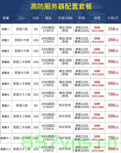 传奇租用什么配置服务器（传奇租用什么配置服务器比较好），传奇游戏服务器配置选择指南，如何选择合适的租赁配置？，传奇游戏服务器配置选择指南，如何选择合适的租赁配置？，传奇游戏服务器配置选择指南，如何选择合适的租赁配置？专业解读服务器需求与选择建议。