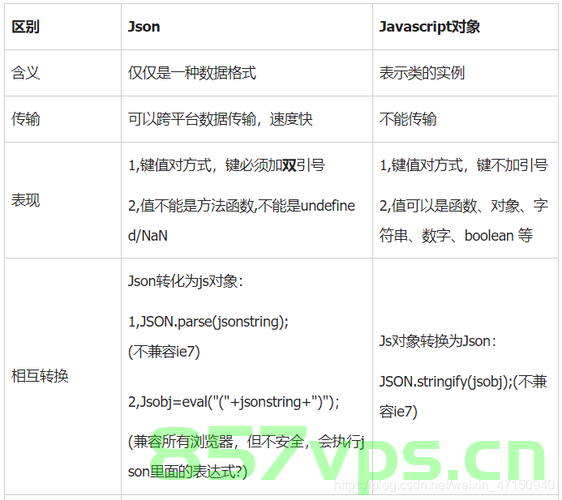 java将json字符串数据转换为List对象，Java将JSON字符串转换为List对象的方法指南，Java将JSON字符串转换为List对象的方法指南