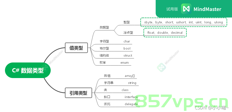 C#基础-五大数据类型，C基础教程，五大数据类型详解，C基础教程，五大数据类型详解