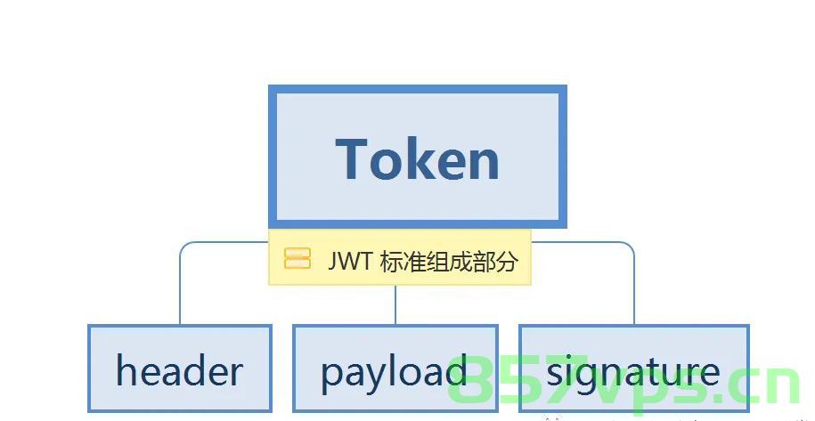 jwt和token区别，JWT与Token的区别解析