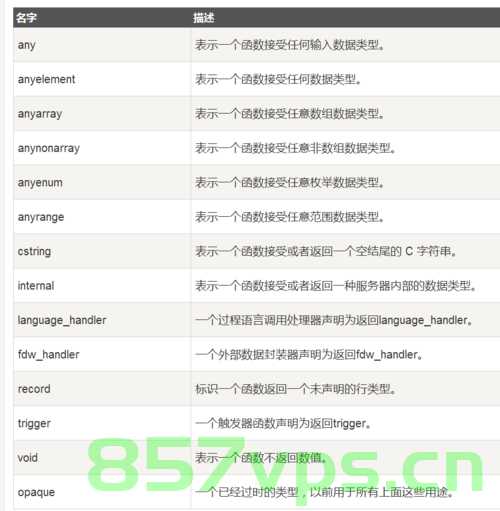 PostgreSQL 支持的字段类型，PostgreSQL支持的字段类型概览，PostgreSQL支持的字段类型概览及介绍，PostgreSQL支持的字段类型全面介绍与概览，PostgreSQL支持的字段类型全面概览与介绍