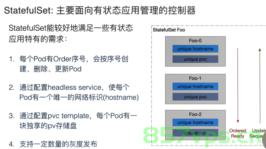 k8s入门到实战（九）—— StatefulSet详细介绍及示例，Kubernetes进阶实战，StatefulSet详解与实战案例，Kubernetes进阶实战，StatefulSet详解与实战案例（入门到高级应用），Kubernetes进阶实战，StatefulSet详解与实战案例（从入门到高级应用）