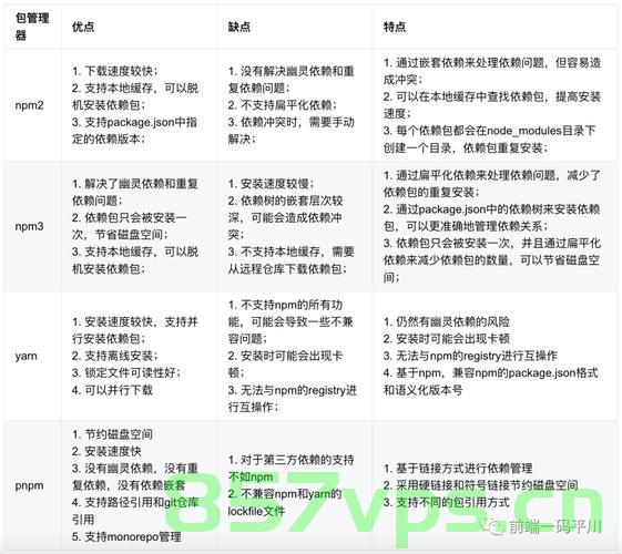Yarn 包管理器入门指南，Yarn 包管理器入门教程，Yarn包管理器入门教程，从入门到精通的指南