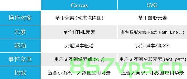 canvas和svg的区别，Canvas与SVG的区别概述，Canvas与SVG的区别概述及特点比较 第2张
