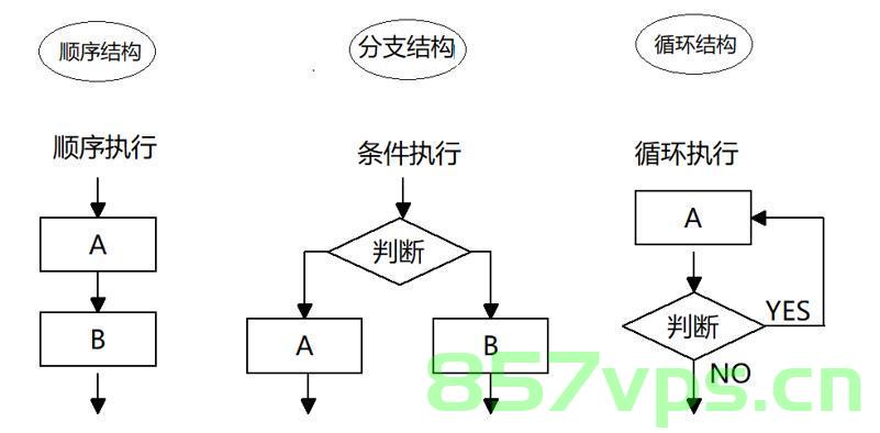 JS（三）JavaScript中的流程控制，JavaScript中的流程控制详解，JavaScript流程控制详解与实战指南，JavaScript流程控制详解及实战指南