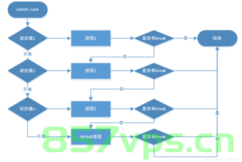 JS（三）JavaScript中的流程控制，JavaScript中的流程控制详解，JavaScript流程控制详解与实战指南，JavaScript流程控制详解及实战指南 第2张