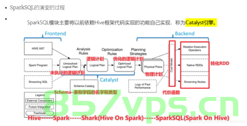 SparkSQL基本数据抽象RDD/DataFrame/Dataset介绍[附操作代码]，SparkSQL三大数据抽象RDD、DataFrame、Dataset介绍及操作代码指南