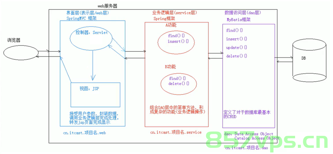 快速学习使用Spring MVC的注解及三层架构，Spring MVC注解与三层架构快速入门指南，Spring MVC注解与三层架构快速入门，从入门到精通的指南，Spring MVC注解与三层架构快速入门，从入门到精通的指南，Spring MVC注解与三层架构快速入门，从入门到精通的指南，Spring MVC注解与三层架构快速入门，从入门到精通的指南（附实例教程）
