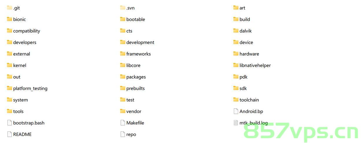 android aosp文件目录详解，Android AOSP文件目录详解解析
