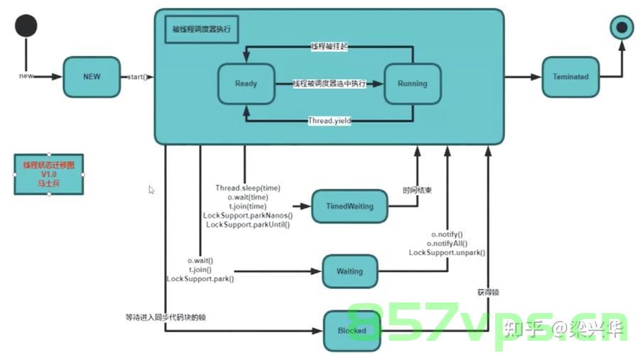 使用多线程的方式模拟高并发请求接口，用于自测接口的稳定性【项目】，多线程模拟高并发请求以测试接口稳定性项目，多线程模拟高并发请求测试接口稳定性项目，多线程模拟高并发请求测试接口稳定性项目实战研究及实践