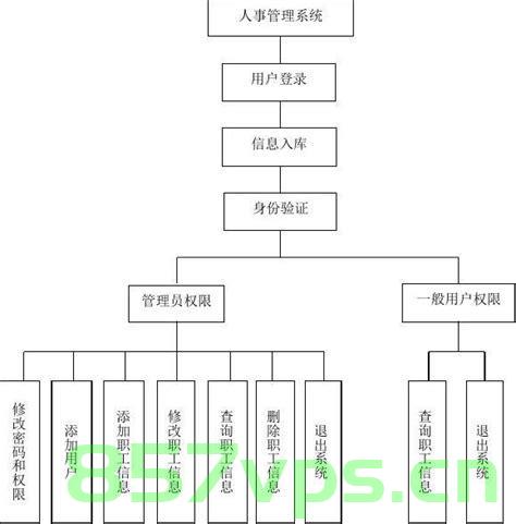 基于java的人力资源管理系统设计与实现,基于Java的人力资源管理系统设计与实现方案 第2张 基于java的人力资源管理系统设计与实现,基于Java的人力资源管理系统设计与实现方案 第2张