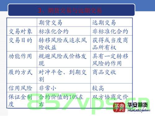 国际期货得全面知识