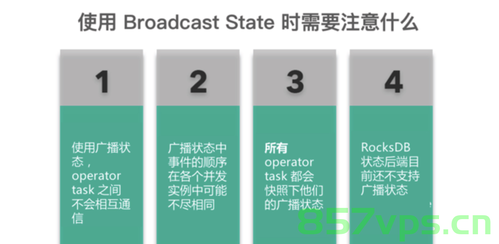 Flink广播流 BroadcastStream，Flink广播流（BroadcastStream）详解，Flink广播流BroadcastStream详解与运用指南，Flink广播流BroadcastStream详解及应用指南，Flink广播流BroadcastStream详解及应用指南，从概念到实践的运用指南
