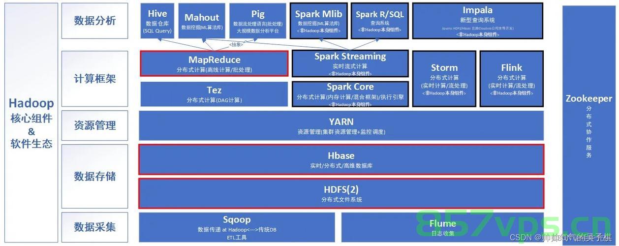 数据同步工具对比——SeaTunnel 、DataX、Sqoop、Flume、Flink CDC，数据同步工具对比，SeaTunnel、DataX、Sqoop、Flume与Flink CDC的对比与解析，五大数据同步工具对比，SeaTunnel、DataX、Sqoop、Flume与Flink CDC详解及解析