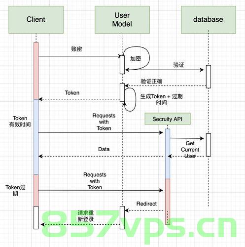 FastAPI+React全栈开发13 FastAPI概述，FastAPI概述与React全栈开发实战指南