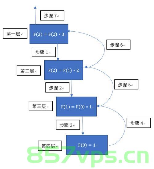 递归---算法，递归算法解析，递归算法解析与实现方法探讨