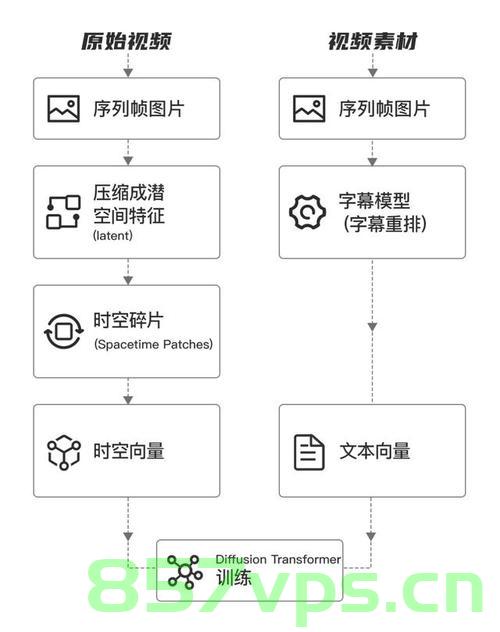 [OpenAI]继ChatGPT后发布的Sora模型原理与体验通道，OpenAI最新模型Sora，原理解析与体验指南