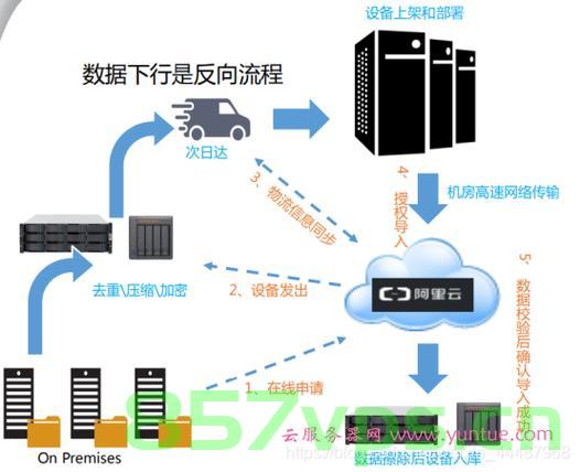 使用迁云工具迁移服务器至阿里云（云迁移服务的迁移场景），迁云工具助力服务器迁移至阿里云，云迁移服务场景解析