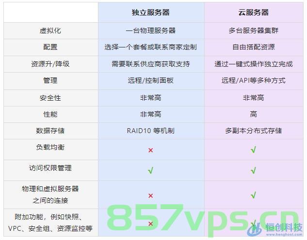 云虚拟机和云服务器的区别（云虚拟机和云服务器有什么区别?），云虚拟机和云服务器的区别解析，核心差异与功能对比，云虚拟机和云服务器的核心差异与功能对比解析，深度对比云虚拟机和云服务器区别，云虚拟机和云服务器的深度解析与对比，核心差异、功能对比及区别解析，云虚拟机和云服务器的深度解析与对比，核心差异、功能对比及区别详解