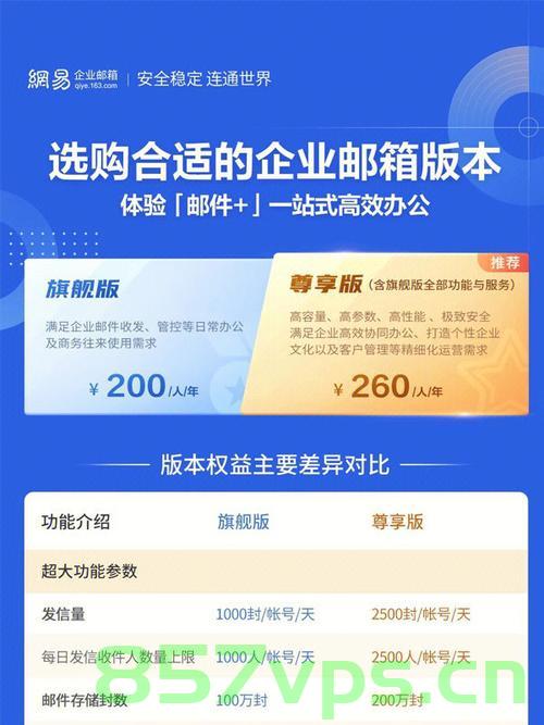 企业邮箱用什么云服务器（企业邮箱用什么云服务器比较好），企业邮箱最佳云服务器选择推荐，企业邮箱最佳云服务器选择推荐，选择哪种云服务器更适合企业邮箱？，企业邮箱云服务器选择推荐，最佳云服务器选择指南，企业邮箱云服务器选择推荐，最佳云服务器指南及适用性分析