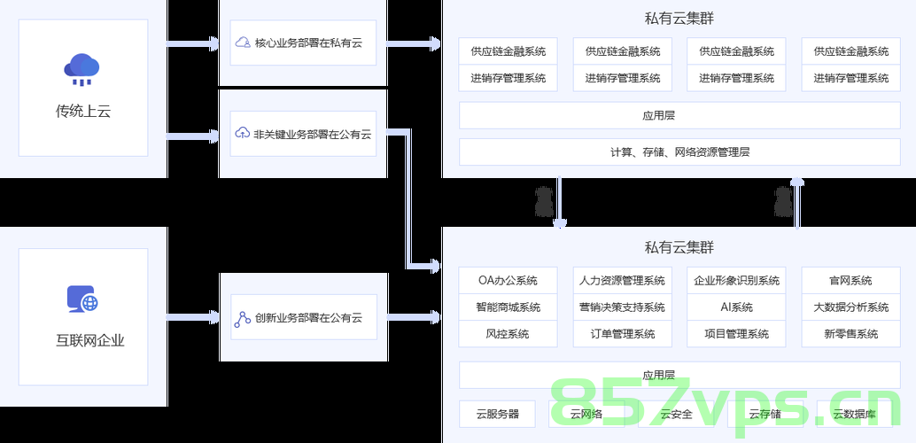 景安云服务器部署教程（景安云主机），景安云服务器部署指南，景安云主机操作教程