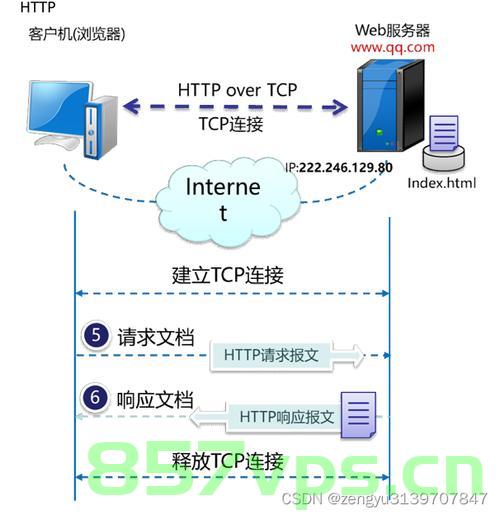 华为云服务器访问外网（华为云服务器访问外网ip），华为云服务器访问外网的相关问题及法律风险解析，华为云服务器访问外网，问题与风险解析及法律风险探讨，华为云服务器访问外网，问题解析与法律风险探讨，华为云服务器访问外网，问题解析与法律风险深入探讨