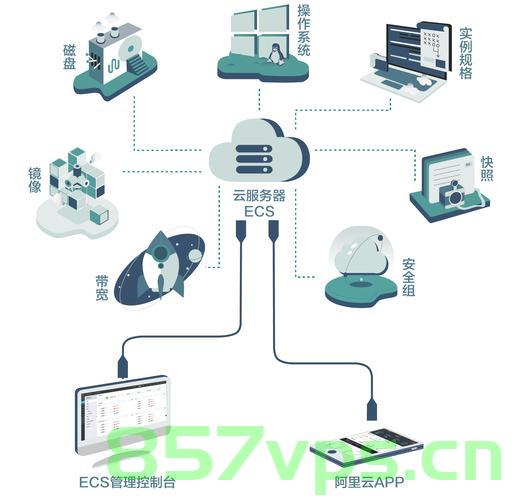云打印技术属于什么服务器（云打印技术属于什么服务器），云打印技术所属服务器类型解析