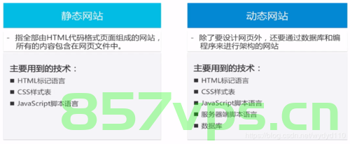 一台云服务器只能建一个网站吗（一台云服务器只能建一个网站吗安全吗），云服务器能否同时建多个网站及其安全性探讨