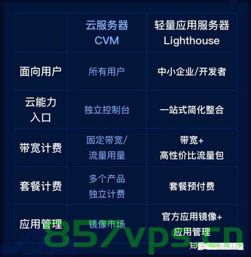 云服务器属于saas吗（云服务器属于saas吗知乎），云服务器是否属于SaaS范畴？，云服务器是否属于SaaS范畴解析，云服务器是否属于SaaS范畴深度解析，云服务器是否属于SaaS范畴的深度解析与探讨，云服务器是否属于SaaS范畴的深度解析与探讨，云服务器是否属于SaaS范畴的深度解析与探讨，专业解析云服务器与SaaS的关系，云服务器与SaaS范畴的深度解析，是否属于同一领域？，云服务器是否属于SaaS范畴的深度解析与探讨，专业解析云服务器与SaaS的关系