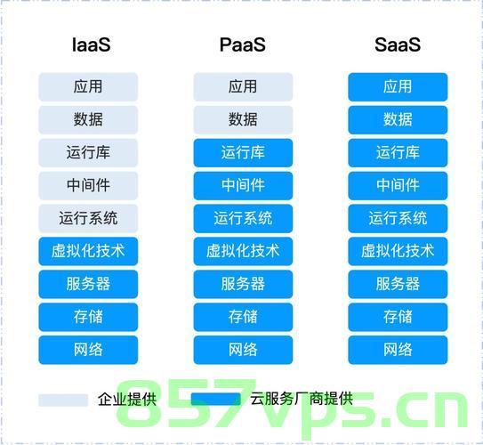 云服务器属于saas吗（云服务器属于saas吗知乎），云服务器是否属于SaaS范畴？，云服务器是否属于SaaS范畴解析，云服务器是否属于SaaS范畴深度解析，云服务器是否属于SaaS范畴的深度解析与探讨，云服务器是否属于SaaS范畴的深度解析与探讨，云服务器是否属于SaaS范畴的深度解析与探讨，专业解析云服务器与SaaS的关系，云服务器与SaaS范畴的深度解析，是否属于同一领域？，云服务器是否属于SaaS范畴的深度解析与探讨，专业解析云服务器与SaaS的关系 第2张