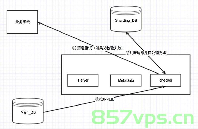 数据库分库后可能会产生的问题以及解决方案，分布式事务一致性问题、跨节点关联查询问题、跨节点分页、排序函数问题、主键避重。，数据库分库后常见问题及解决方案，一致性、跨节点关联查询、分页排序与主键避重问题探讨，数据库分库后的挑战与解决方案，一致性、跨节点关联查询、分页排序及主键避重问题详解，数据库分库后的挑战详解，常见问题、解决方案及一致性、跨节点关联查询、分页排序与主键避重问题探讨