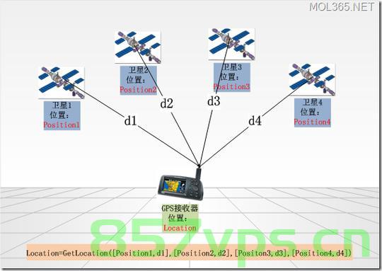Android - GPS的简单应用，Android GPS应用的简易指南