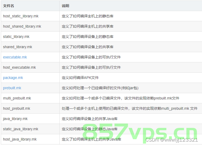 Android.mk详解+入门必备，Android.mk详解，入门必备指南