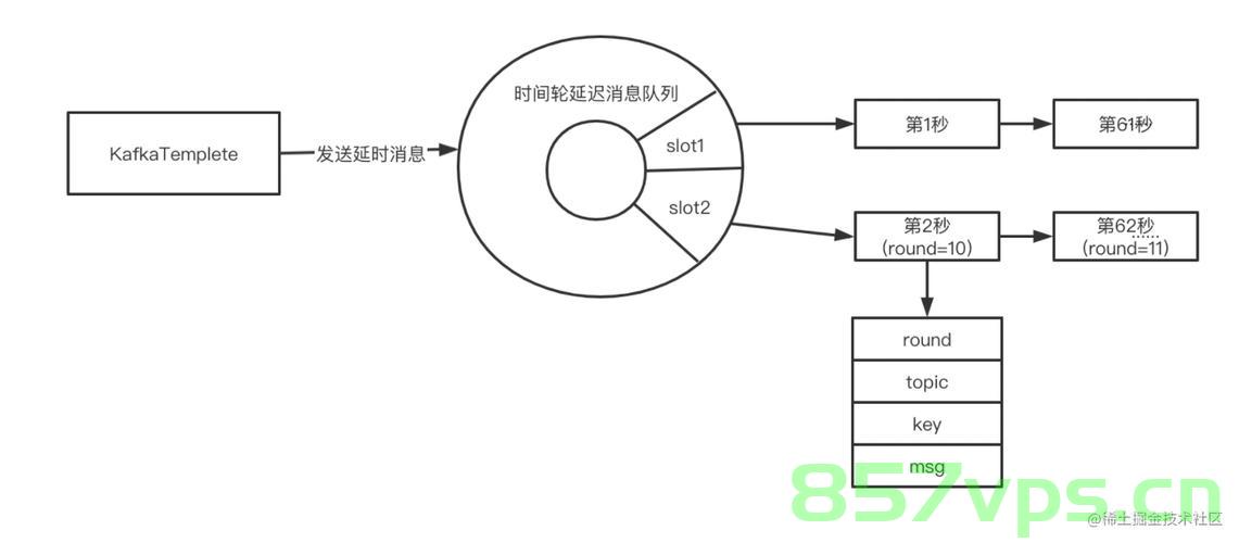 延时队列实现实战，如何利用 RabbitMQ 实现延时队列，以满足特定延迟处理需求，RabbitMQ实现延时队列，满足特定延迟处理需求的实战指南，RabbitMQ实战指南，实现延时队列满足特定延迟处理需求解析，RabbitMQ实战指南，利用延时队列满足特定延迟处理需求的实战解析与指南
