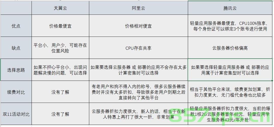 云服务器的选择知乎（云服务器选哪个），云服务器选择指南，深度解析各大云服务提供商的优劣与适用场景（云服务器选哪个），云服务器选择指南，深度解析各大云服务提供商的优劣与适用场景，云服务器选择指南，深度解析各大云服务提供商优劣与适用场景，帮你做出明智选择！，云服务器选择指南，深度解析各大云服务提供商优劣与适用场景，帮你做出明智决策！